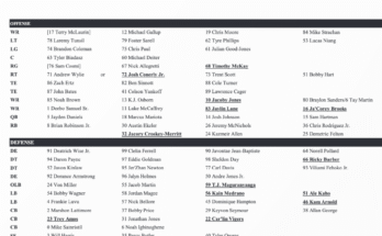 Commandants de Washington First Official Depth Carte