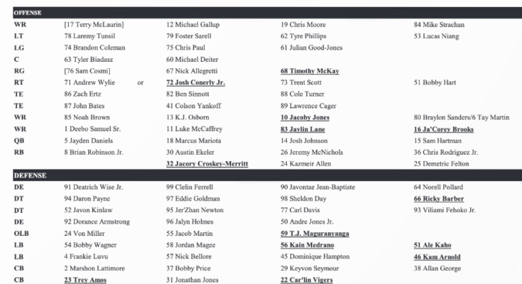 Commandants de Washington First Official Depth Carte