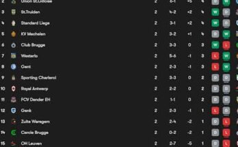 Image de l'article: Belgian Pro League Review: Matchweek 2
