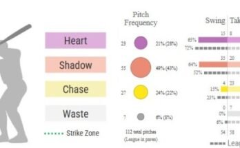 Cj kayfus statcast.jpg