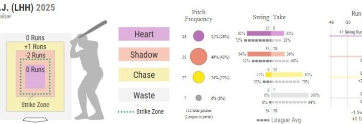 Cj kayfus statcast.jpg