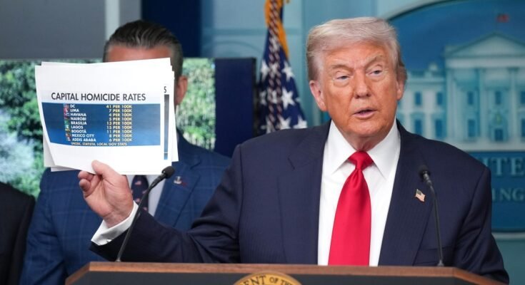 DC-Police de Trump prenant des mesures en dehors des mesures pauvres - mais le crime est toujours son meilleur problème