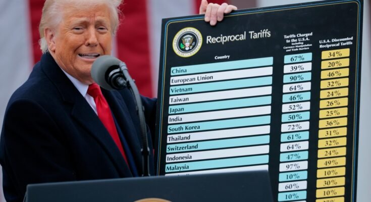Les tarifs de Trump sont un gâchis. Mais les tarifs sont-ils toujours une mauvaise idée?