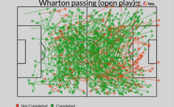 Transfert Rumors, News: Adam Wharon du Real Madrid Eye Palace